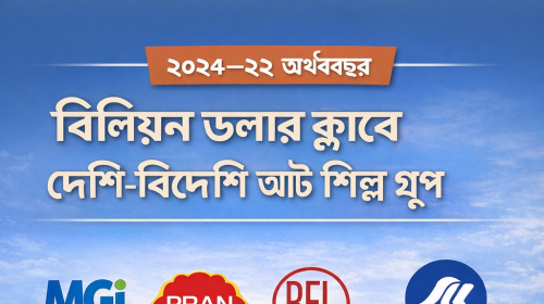 বিলিয়ন ডলার ক্লাবে দেশি–বিদেশি আট শিল্প গ্রুপ